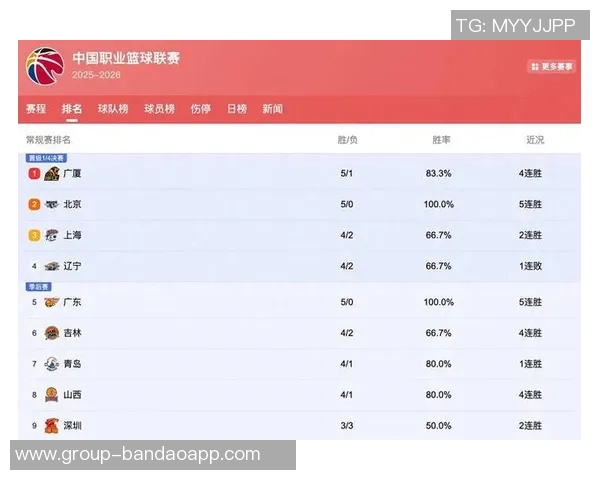 西部球队实力强劲本赛季对阵东部战绩显著胜率超过五成